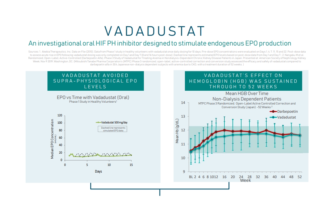 美FDA受理Vadadustat伐杜司他治疗慢性肾病引起贫血的新药申请