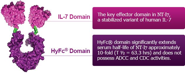 FDA 授予 NT-I7 治疗急性辐射综合征的孤儿药称号